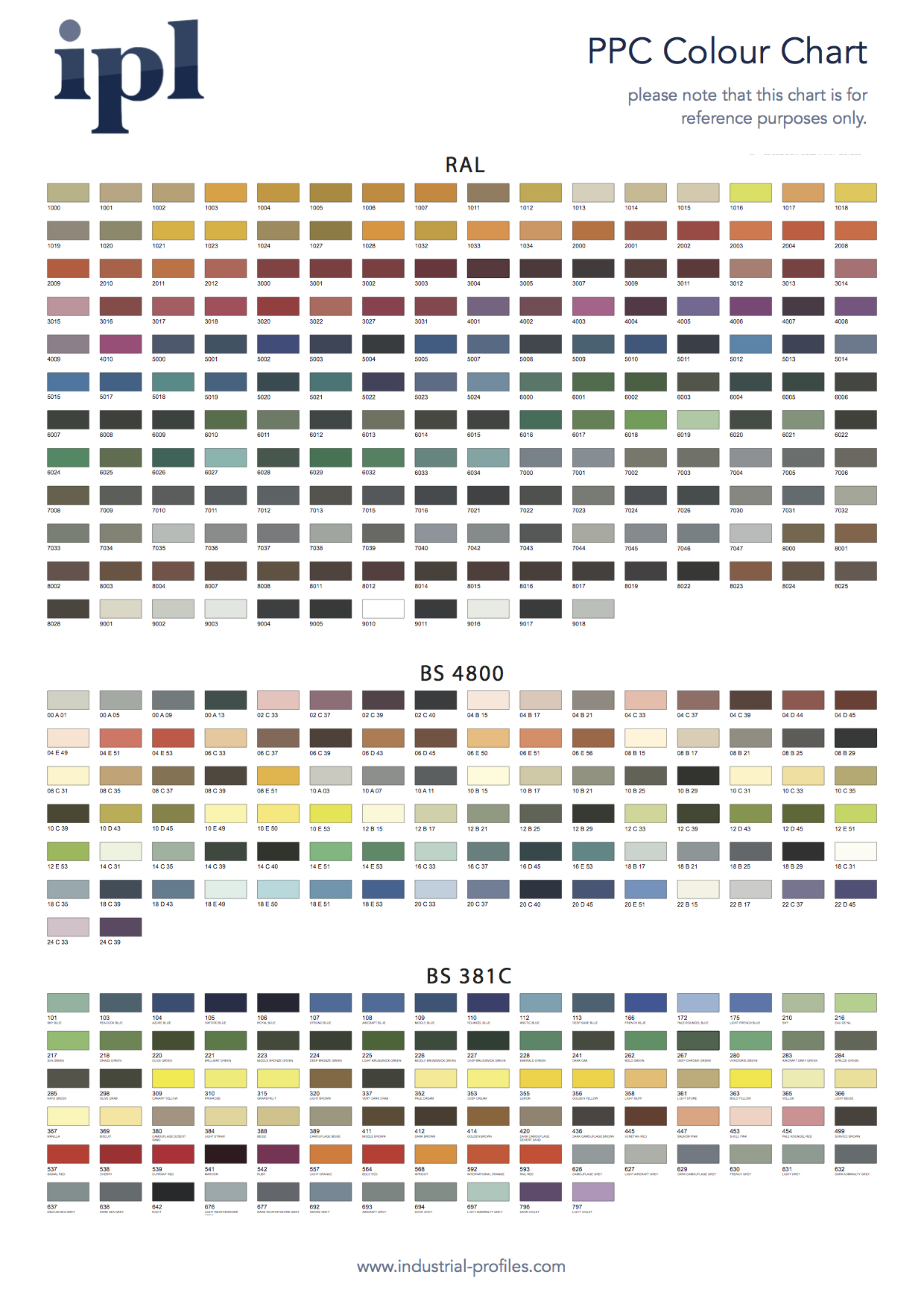 Hps200 Colour Chart